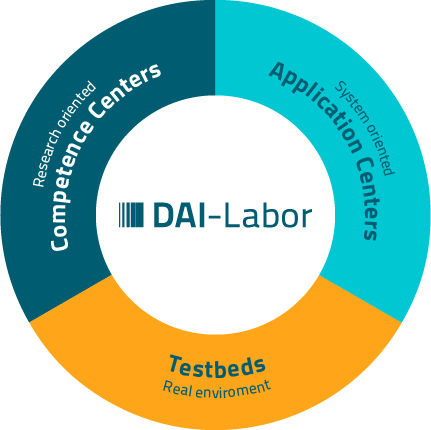 Graphic-Our-Structure