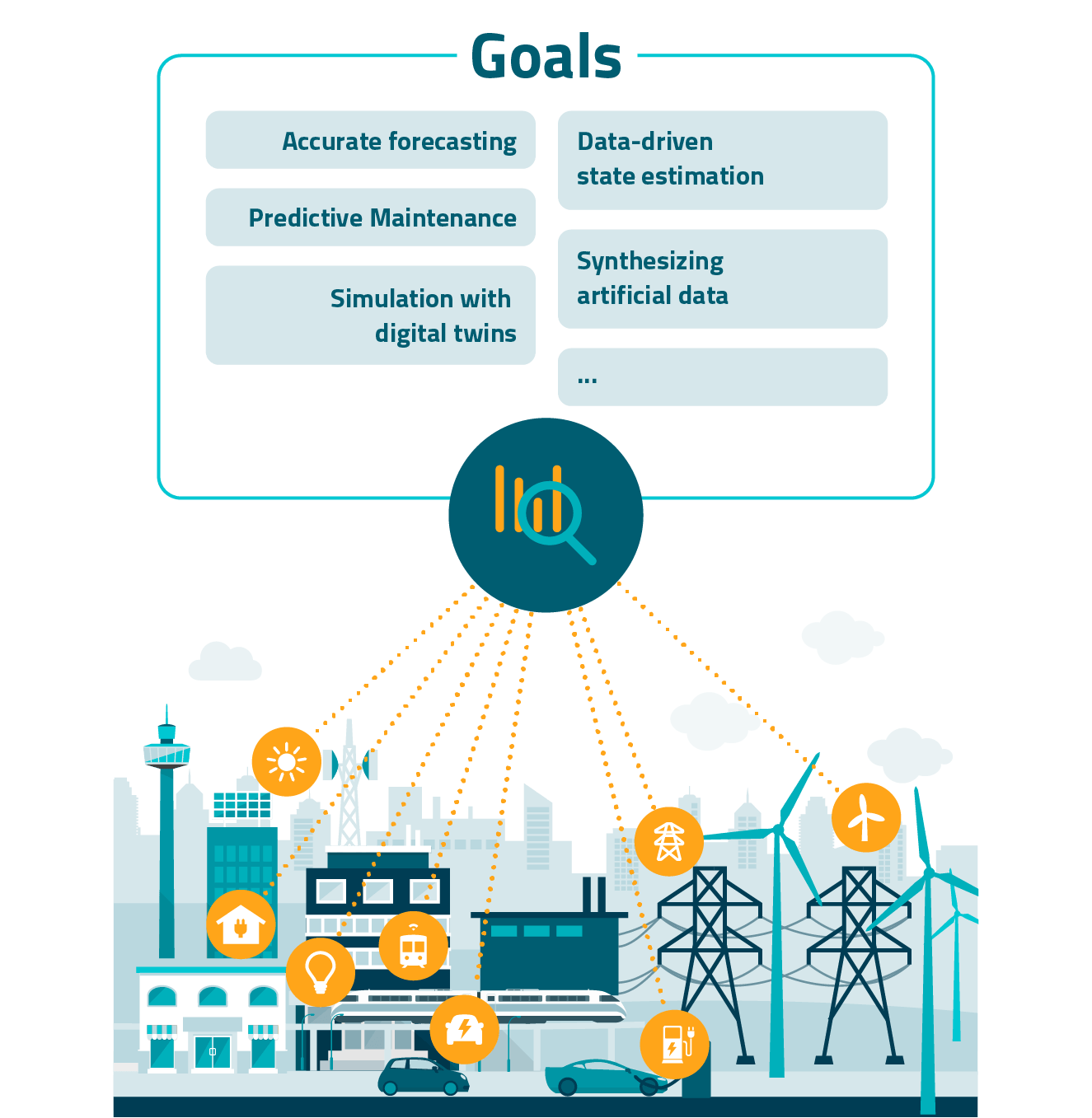 Smart Energy Systems DAILabor
